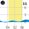 Tide chart for Pigeon Key, Florida Bay, Florida on 2021/02/11