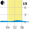 Tide chart for Pigeon Key, Florida Bay, Florida on 2021/02/19