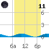 Tide chart for Pigeon Key, Florida Bay, Florida on 2021/04/11