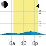 Tide chart for Pigeon Key, Florida Bay, Florida on 2021/04/4