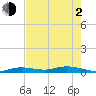Tide chart for Pigeon Key, Florida Bay, Florida on 2021/06/2