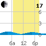 Tide chart for Pigeon Key, Florida Bay, Florida on 2021/07/17