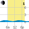 Tide chart for Pigeon Key, Florida Bay, Florida on 2021/07/1