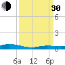 Tide chart for Pigeon Key, Florida Bay, Florida on 2021/08/30