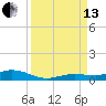 Tide chart for Pigeon Key, Florida Bay, Florida on 2021/09/13