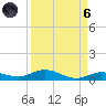 Tide chart for Pigeon Key, Florida Bay, Florida on 2021/09/6