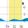 Tide chart for Pigeon Key, Florida Bay, Florida on 2021/11/6