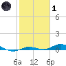 Tide chart for Pigeon Key, Florida Bay, Florida on 2022/02/1