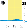 Tide chart for Pigeon Key, Florida Bay, Florida on 2022/02/23