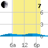 Tide chart for Pigeon Key, Florida Bay, Florida on 2022/06/7