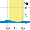 Tide chart for Pigeon Key, Florida Bay, Florida on 2022/09/20