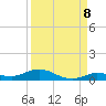Tide chart for Pigeon Key, Florida Bay, Florida on 2022/09/8
