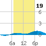 Tide chart for Pigeon Key, Florida Bay, Florida on 2023/01/19