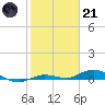 Tide chart for Pigeon Key, Florida Bay, Florida on 2023/01/21