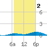 Tide chart for Pigeon Key, Florida Bay, Florida on 2023/01/2