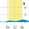 Tide chart for Pigeon Key, Florida Bay, Florida on 2023/01/3