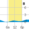 Tide chart for Pigeon Key, Florida Bay, Florida on 2023/01/8