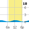 Tide chart for Pigeon Key, Florida Bay, Florida on 2023/02/10