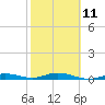 Tide chart for Pigeon Key, Florida Bay, Florida on 2023/02/11