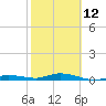 Tide chart for Pigeon Key, Florida Bay, Florida on 2023/02/12