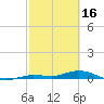 Tide chart for Pigeon Key, Florida Bay, Florida on 2023/02/16