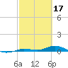 Tide chart for Pigeon Key, Florida Bay, Florida on 2023/02/17