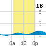 Tide chart for Pigeon Key, Florida Bay, Florida on 2023/02/18