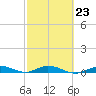 Tide chart for Pigeon Key, Florida Bay, Florida on 2023/02/23
