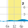 Tide chart for Pigeon Key, Florida Bay, Florida on 2023/02/2