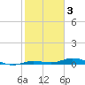 Tide chart for Pigeon Key, Florida Bay, Florida on 2023/02/3