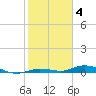 Tide chart for Pigeon Key, Florida Bay, Florida on 2023/02/4