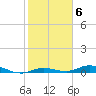 Tide chart for Pigeon Key, Florida Bay, Florida on 2023/02/6