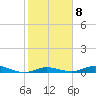 Tide chart for Pigeon Key, Florida Bay, Florida on 2023/02/8