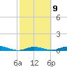 Tide chart for Pigeon Key, Florida Bay, Florida on 2023/02/9