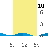 Tide chart for Pigeon Key, Florida Bay, Florida on 2023/03/10