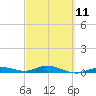 Tide chart for Pigeon Key, Florida Bay, Florida on 2023/03/11