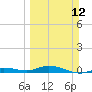 Tide chart for Pigeon Key, Florida Bay, Florida on 2023/03/12