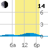 Tide chart for Pigeon Key, Florida Bay, Florida on 2023/03/14