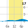 Tide chart for Pigeon Key, Florida Bay, Florida on 2023/03/17