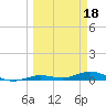 Tide chart for Pigeon Key, Florida Bay, Florida on 2023/03/18