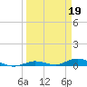 Tide chart for Pigeon Key, Florida Bay, Florida on 2023/03/19