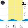 Tide chart for Pigeon Key, Florida Bay, Florida on 2023/03/21