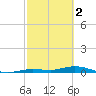 Tide chart for Pigeon Key, Florida Bay, Florida on 2023/03/2