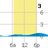 Tide chart for Pigeon Key, Florida Bay, Florida on 2023/03/3