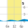 Tide chart for Pigeon Key, Florida Bay, Florida on 2023/03/5