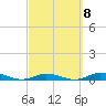 Tide chart for Pigeon Key, Florida Bay, Florida on 2023/03/8