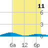 Tide chart for Pigeon Key, Florida Bay, Florida on 2023/07/11