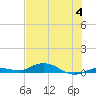 Tide chart for Pigeon Key, Florida Bay, Florida on 2023/07/4