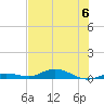 Tide chart for Pigeon Key, Florida Bay, Florida on 2023/07/6