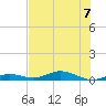 Tide chart for Pigeon Key, Florida Bay, Florida on 2023/07/7